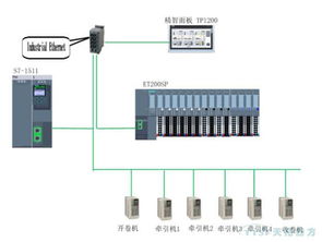 天拓四方攜手西門子亮相玉田機械工業機電產品交易會，共促機電產業升級