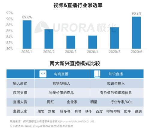 極光數據揭示 2020年Q2中國移動網民人均安裝App達59款，互聯網數據服務市場迎來新機遇