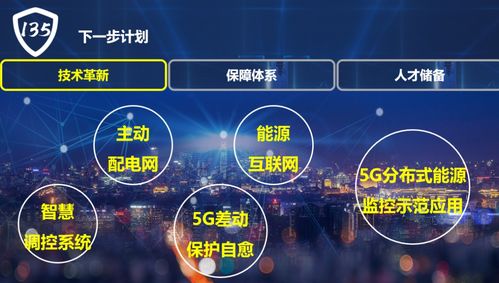 國網保定供電公司 構建“135”電網安全管控新模式，以互聯網數據服務全面支撐雄安電網高質量建設