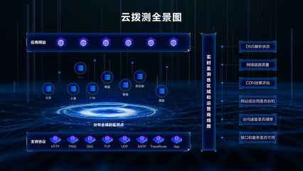 博睿數據攜手阿里云 共筑SaaS新生態，云撥測引領互聯網數據服務新篇章